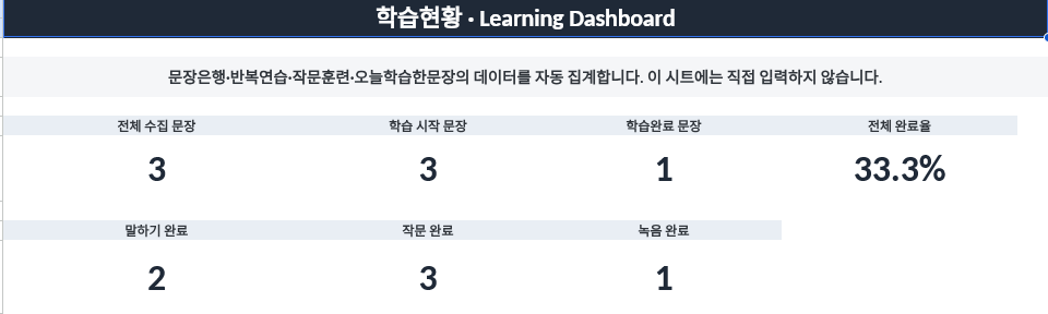 학습현황 대시보드 화면